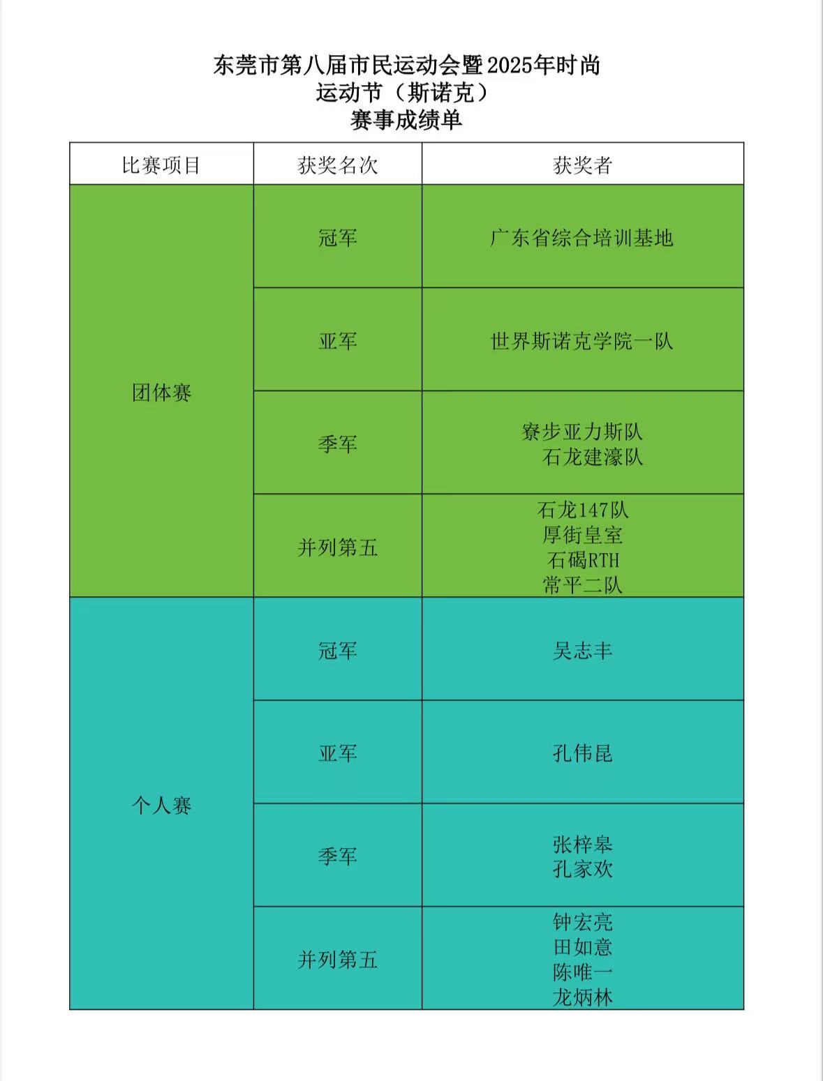莞各镇街顶, 契配合 莞各镇街顶, 契配合