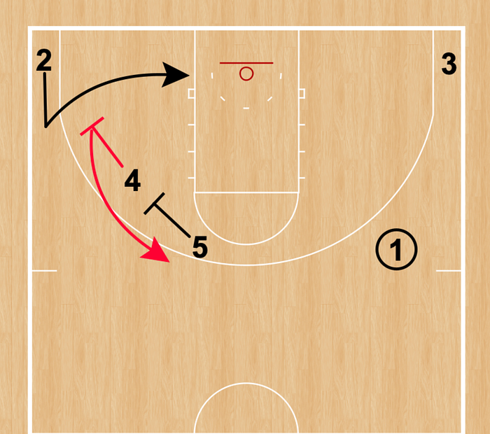src, 高位持球者, 掩护者